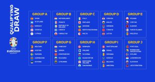 Analisis Grup dan Pertarungan Antar Tim di Kualifikasi Euro 2024